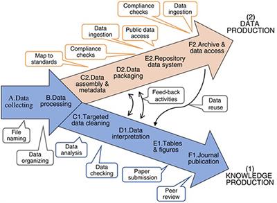 Open Science Expectations for Simulation-Based Research